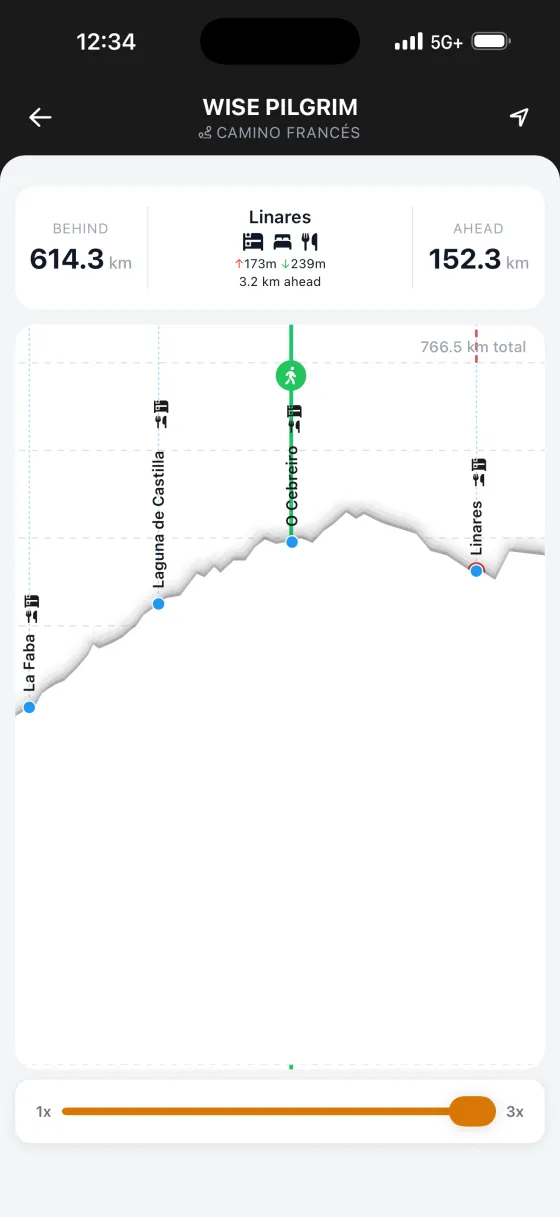 One interactive elevation profile